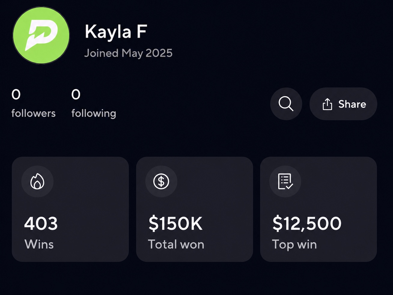 Kayla F. stats: 403 Wins, $150K Total Won, $12,500 Top Win